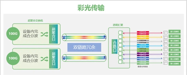 黔西南州政府：綠色“光”網(wǎng)，政府辦公新風(fēng)范