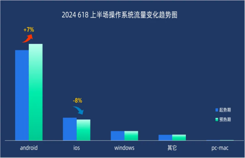 2024『618大促上半場(chǎng)』流量分析 