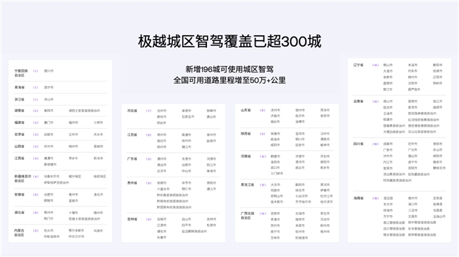 純視覺(jué)智駕新紀(jì)錄！集度極越01第7次OTA PPA智駕覆蓋300+城市