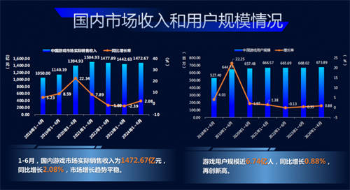 一季度游戲收入已拋離網易近300億，《DNF》手游能否讓騰訊笑到年尾？