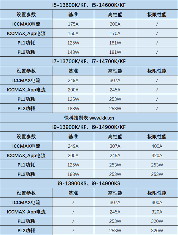 Intel：13/14代酷睿補(bǔ)丁幾乎無(wú)損性能！未來(lái)所有產(chǎn)品都安全