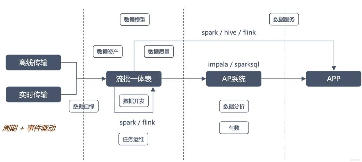 AI大模型助力數(shù)據(jù)消費，構(gòu)建數(shù)據(jù)飛輪科學(xué)、高效的體系