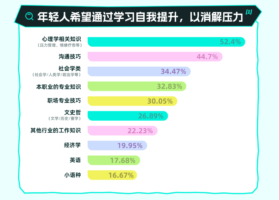 為什么Soul的樹洞有那么多讀書筆記？