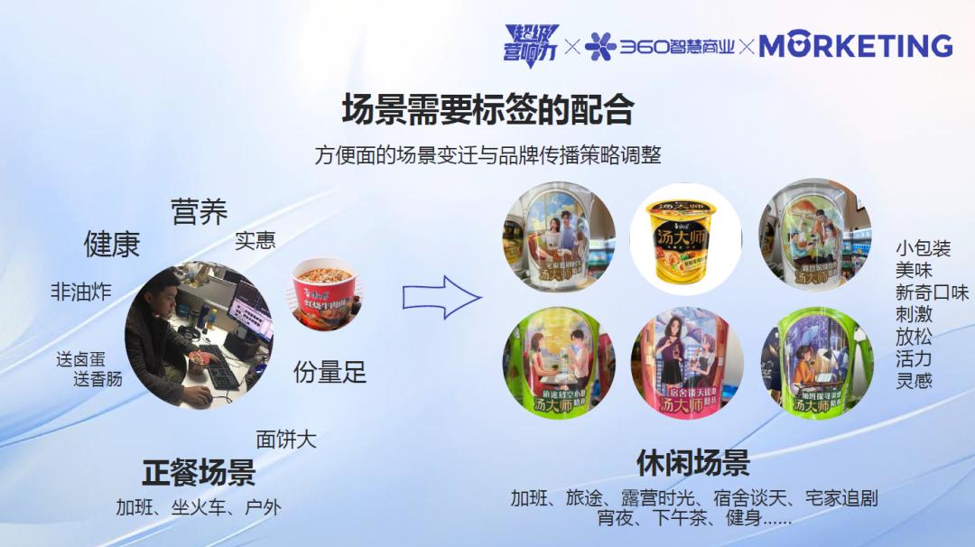 360智慧商業(yè)《超級(jí)營(yíng)響力》：AI技術(shù)如何賦能品牌實(shí)現(xiàn)“增量增長(zhǎng)”？