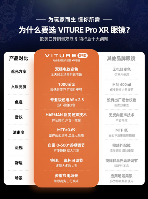 至高抽價值5000元禮包 VITURE天命人禮盒京東11.11先人一步搶先發(fā)售