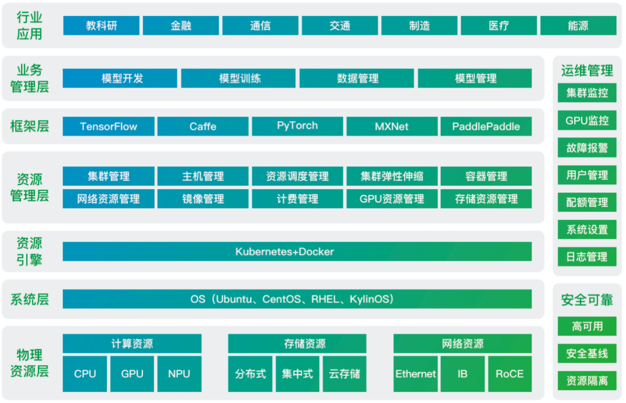 超云榮膺三項大獎 閃耀2024中國IT用戶滿意度大會