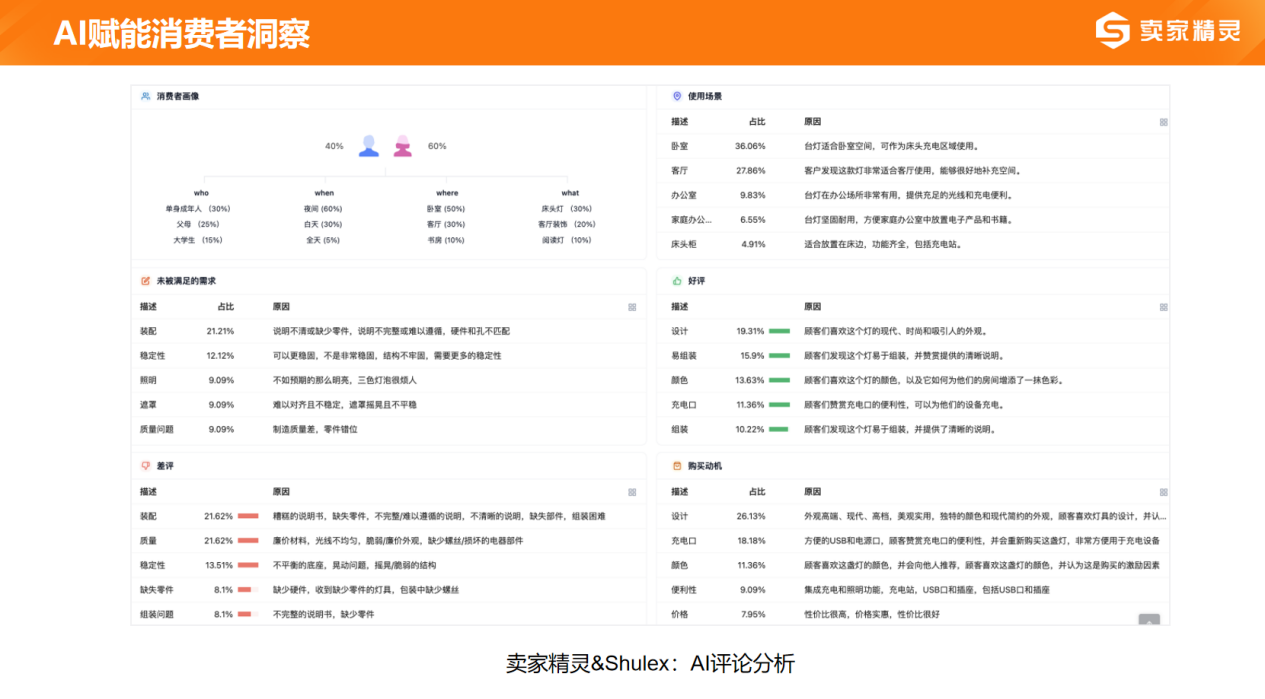 賣家精靈出席2024跨境電商大會：合伙人深度分享，賦能品牌出海