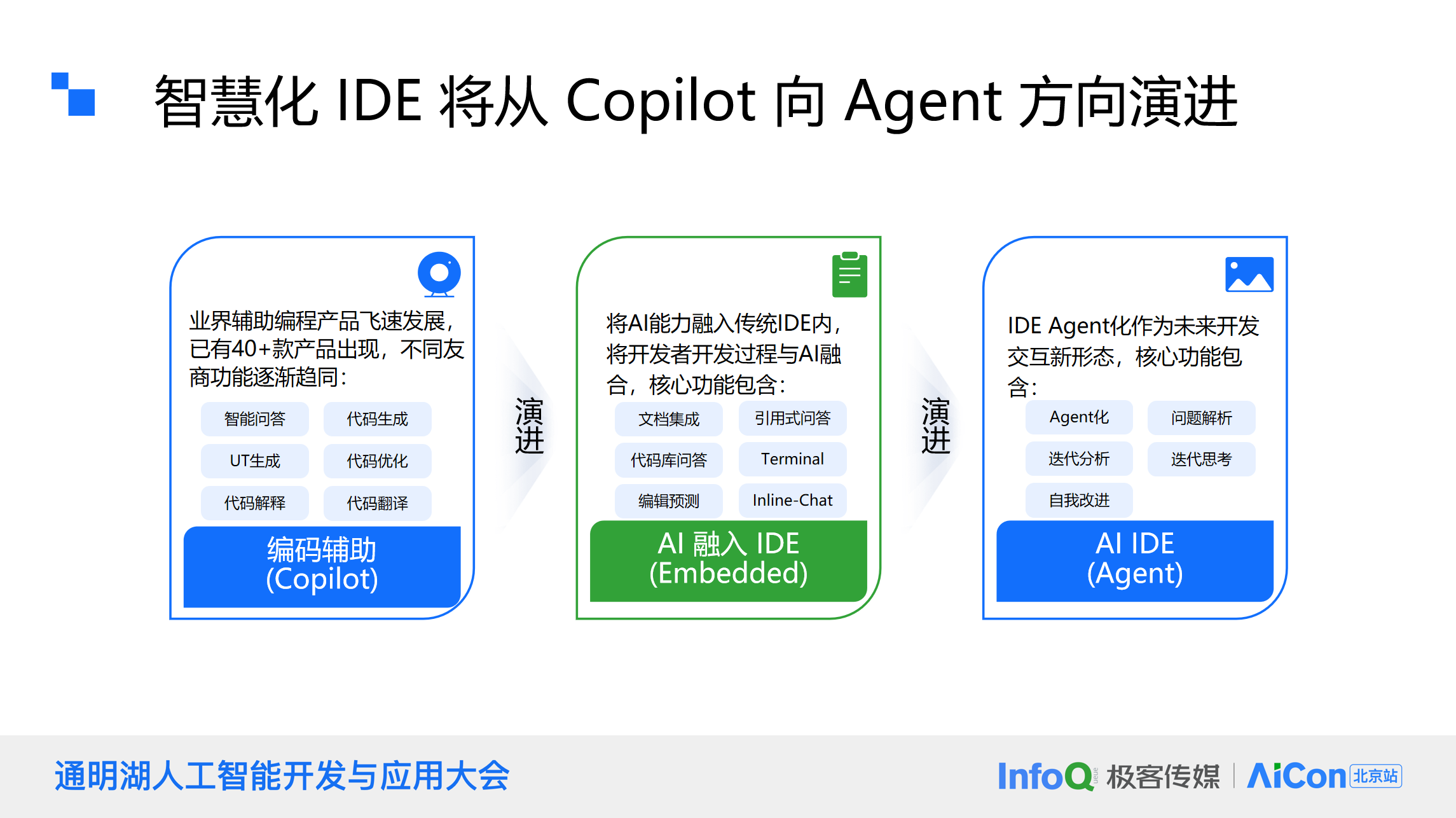 鴻蒙生態(tài)下的AI革新：大模型如何重塑移動應(yīng)用開發(fā)？