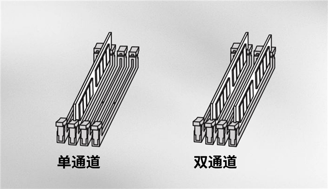 買“單”還是買“雙”？內(nèi)存通道的影響究竟有多大