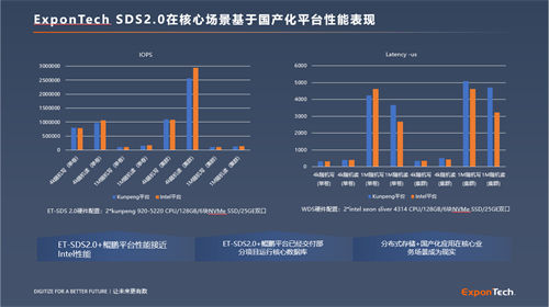 華瑞指數(shù)云受邀參加航空航天信息技術(shù)交流會,以信創(chuàng)存儲推動行業(yè)高質(zhì)量發(fā)展