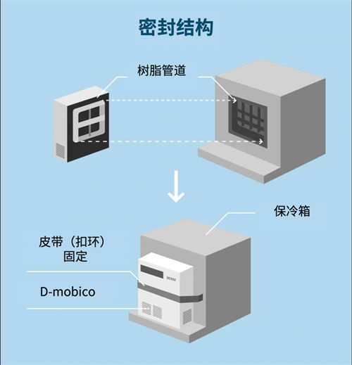 電裝D-mobico?技術(shù) 實(shí)現(xiàn)小型化與高性能的恒溫運(yùn)輸解決方案