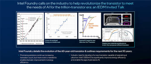 英特爾IEDM 2024技術(shù)突破：超快速芯片間封裝、業(yè)界首創(chuàng)晶體管、減成法釕互連