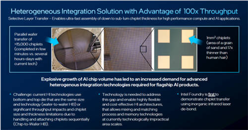 英特爾IEDM 2024技術(shù)突破：超快速芯片間封裝、業(yè)界首創(chuàng)晶體管、減成法釕互連