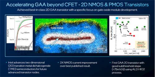 英特爾IEDM 2024技術(shù)突破：超快速芯片間封裝、業(yè)界首創(chuàng)晶體管、減成法釕互連