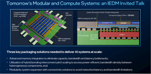 英特爾IEDM 2024技術(shù)突破：超快速芯片間封裝、業(yè)界首創(chuàng)晶體管、減成法釕互連