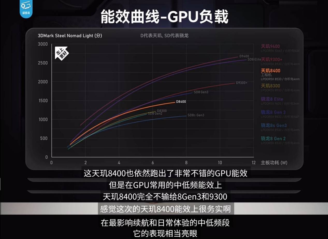 游戲太驚艷了！天璣8400跑《絕區(qū)零》表現(xiàn)不遜8G3