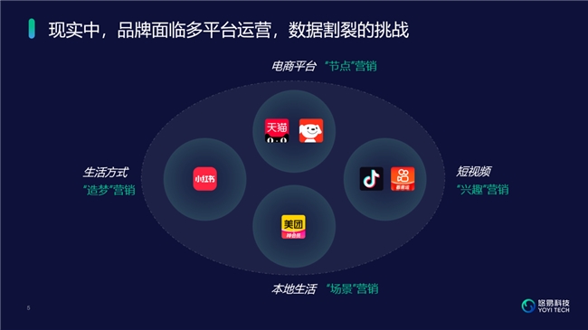 悠易科技出席第六屆WRE&雅各布專欄Martech峰會