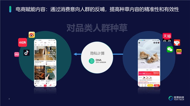 悠易科技出席第六屆WRE&雅各布專欄Martech峰會