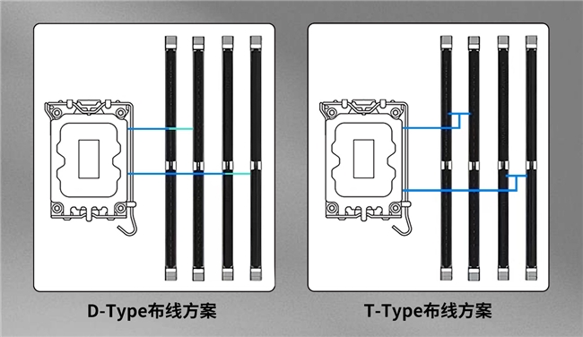 量越大性能越差？?jī)?nèi)存究竟是否應(yīng)該插滿(mǎn)