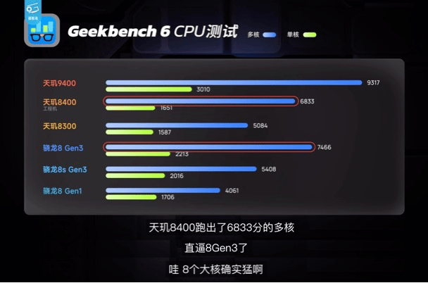 同級無對手，天璣8400全大核CPU實測數(shù)據(jù)硬剛競品旗艦芯！