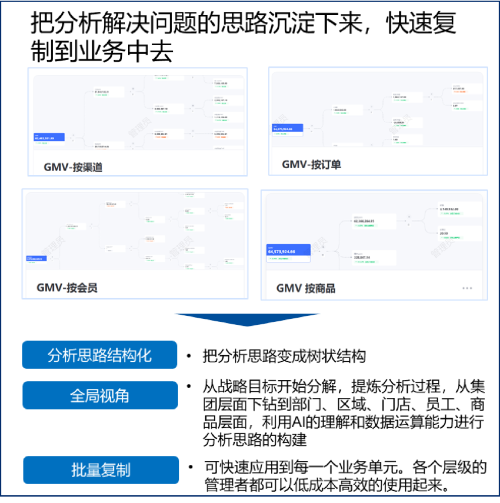 數(shù)勢科技指標(biāo)平臺(tái)，助力零售企業(yè)利潤逆勢增長