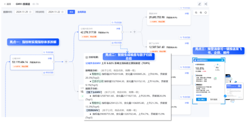 數(shù)勢科技指標(biāo)平臺(tái)，助力零售企業(yè)利潤逆勢增長