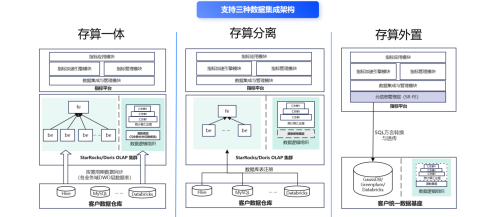 數(shù)勢科技指標(biāo)平臺(tái)，助力零售企業(yè)利潤逆勢增長