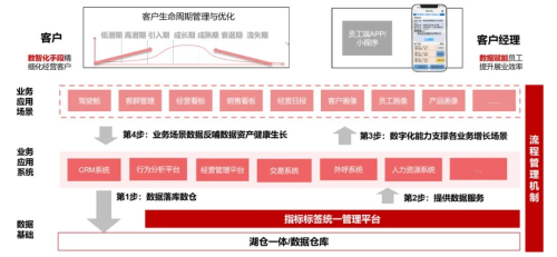 數(shù)勢科技指標(biāo)平臺(tái)，助力零售企業(yè)利潤逆勢增長