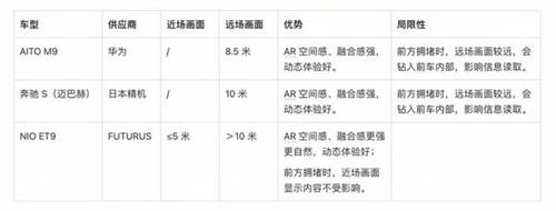 FUTURUS光場(chǎng)ARHUD成功量產(chǎn)，ET9行業(yè)首發(fā)