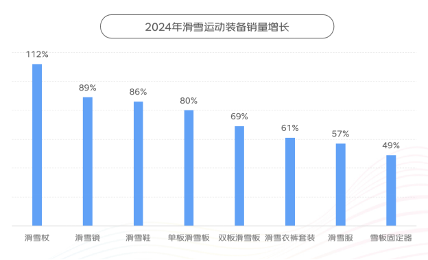 京東X上體經(jīng)管發(fā)布《2024年體育消費報告》：體育賽事激活網(wǎng)球、沖浪、攀巖運動消費熱潮