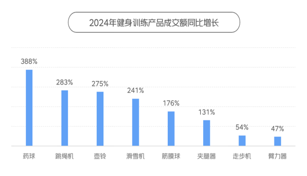 京東X上體經(jīng)管發(fā)布《2024年體育消費報告》：體育賽事激活網(wǎng)球、沖浪、攀巖運動消費熱潮