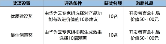 華為云繪夢AI：StoryDiffusion漫畫創(chuàng)作節(jié)