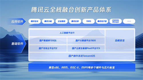 軟件自主創(chuàng)新成交通高質(zhì)量發(fā)展重要驅(qū)動(dòng)力 騰訊云全棧產(chǎn)品落地民航、物流、軌交等多場(chǎng)景