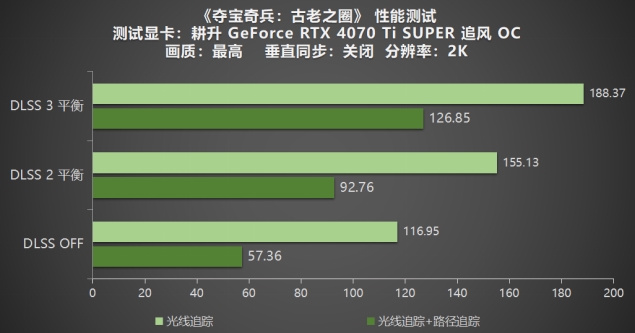 《奪寶奇兵：古老之圈》測評！耕升 RTX 40 系列+路徑追蹤帶來沉浸體驗