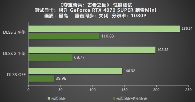 《奪寶奇兵：古老之圈》測評！耕升 RTX 40 系列+路徑追蹤帶來沉浸體驗