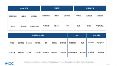 永洪科技七連冠！看商業(yè)智能領(lǐng)航者如何點亮企業(yè)“智慧眼”