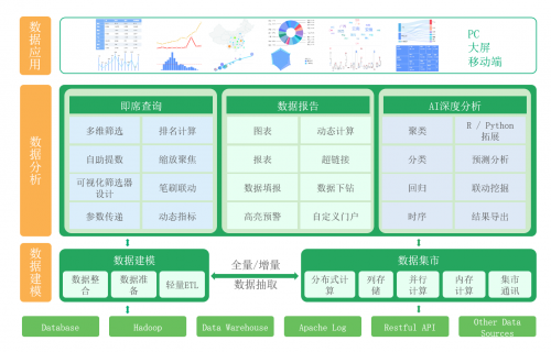 永洪科技七連冠！看商業(yè)智能領(lǐng)航者如何點亮企業(yè)“智慧眼”