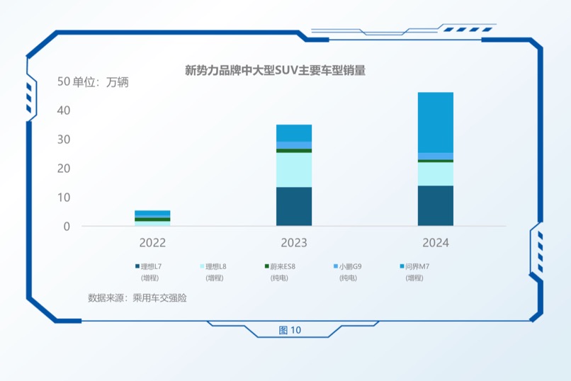 中大型SUV市場(chǎng)研究報(bào)告發(fā)布，深度探析問界新M7熱銷背后的原因