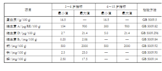 2024年中國兒童奶粉發(fā)展白皮書