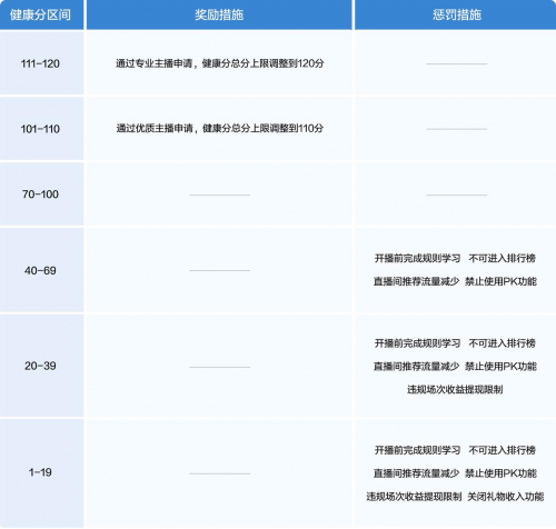 抖音發(fā)布2024直播治理報(bào)告  主播精細(xì)化管理機(jī)制效果顯著