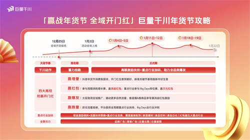 巨量千川年貨節(jié)玩法升級，助力商家搶贏2025開門紅