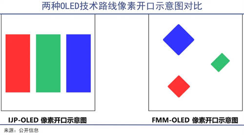 TCL華星印刷OLED技術(shù)，助力中尺寸市場(chǎng)擴(kuò)展