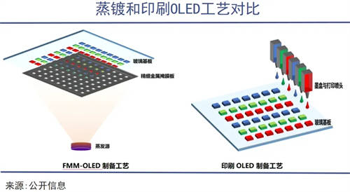 TCL華星印刷OLED技術(shù)，助力中尺寸市場(chǎng)擴(kuò)展