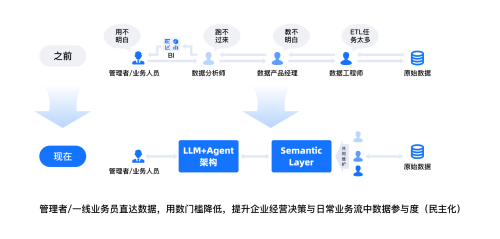 數(shù)勢(shì)科技智能分析AI Agent 何以在市場(chǎng)中脫穎而出？