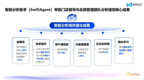 數(shù)勢(shì)科技智能分析AI Agent 何以在市場(chǎng)中脫穎而出？