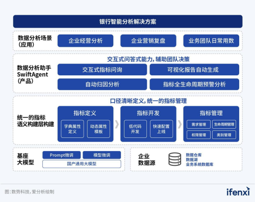 數(shù)勢(shì)科技智能分析AI Agent 何以在市場(chǎng)中脫穎而出？