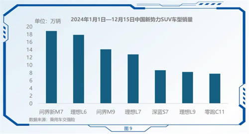 極端環(huán)境見(jiàn)證問(wèn)界新M7實(shí)力，車(chē)主共話2024“敢”動(dòng)人生