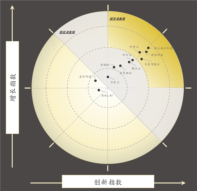 沙利文發(fā)布權(quán)威報(bào)告：商湯科技GenAI技術(shù)棧市場綜合能力位居國內(nèi)第一