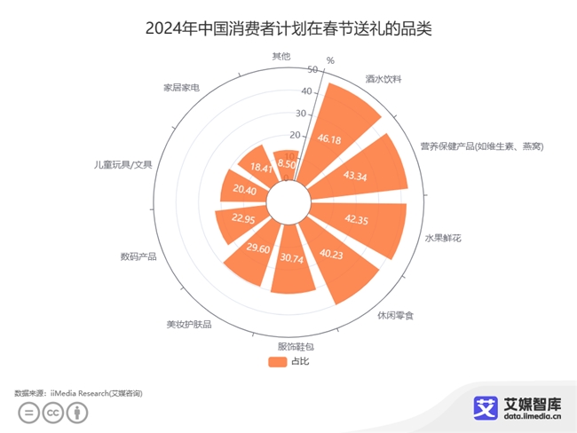 春節(jié)營銷戰(zhàn)正式打響！食飲品牌如何成為新年氛圍擔當？