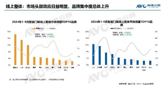 德施曼智能鎖斬獲四項行業(yè)權威大獎！